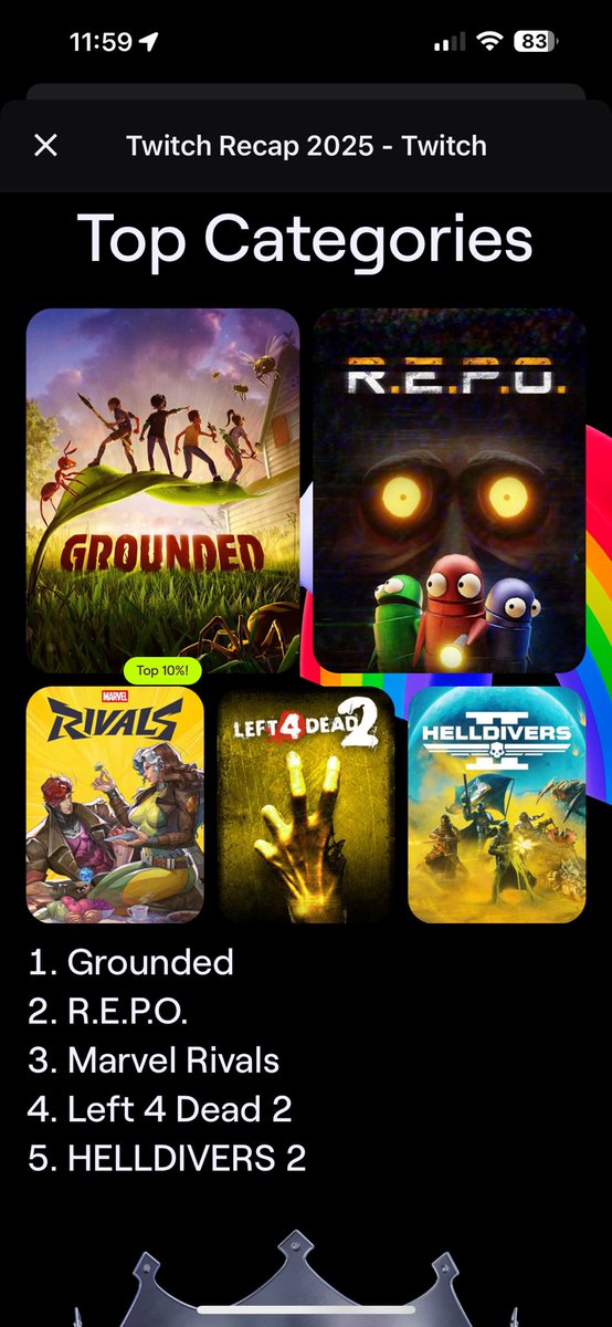 PBnJolly's tweet photo. I’m curious how this ranks the categories.  Is it by popularity?  I only streamed Rivals once vs almost weekly for L4D https://t.co/OAM3l995pu