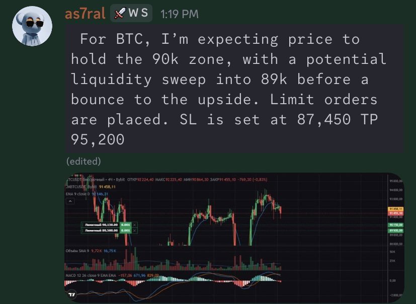Little bit of BTC analysis from our quant.  🎲

#btc #analysis #market #dao #quant