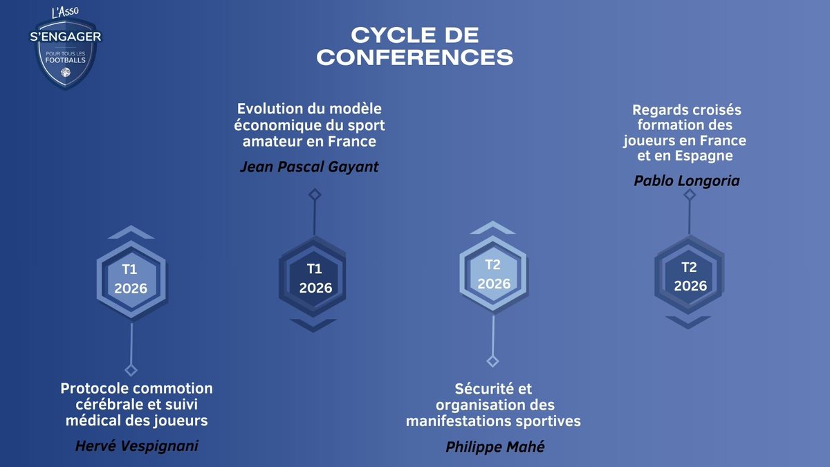 ▶️Retour sur l’AG - partie 3/3 

✅ Le programme du cycle de conférences de l’Association a été approuvé par les membres. 

🔥 Le programme est là !
Des intervenants passionnants, des sujets innovants… 
Ces conférences s’annoncent exceptionnelles.

#footamateur #sptlf