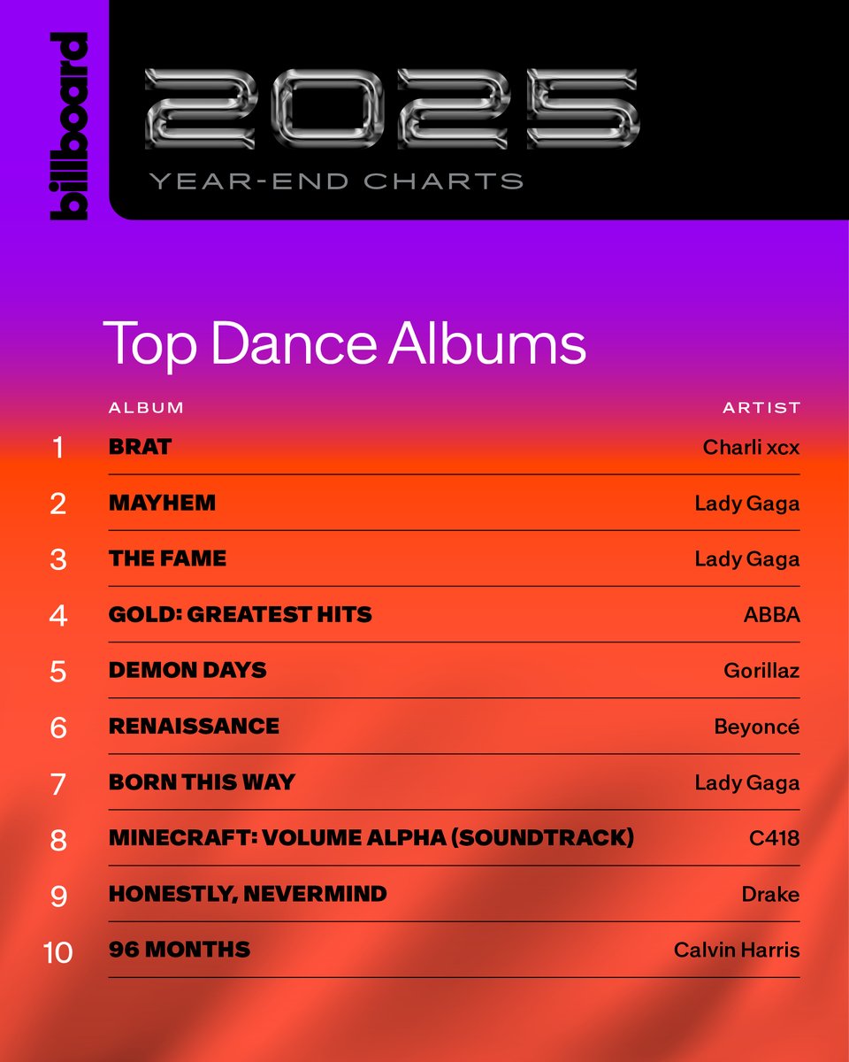 the-top-10-top-dance-electronic-albums-of-2025-on-the-billboardcharts