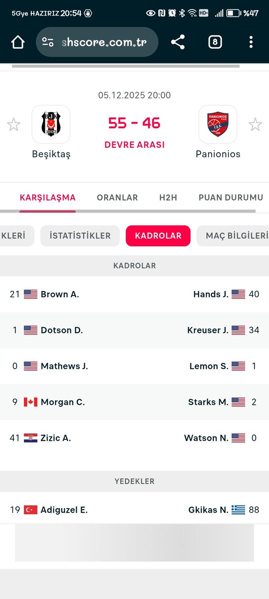 Amerikalılar oynuyor Türkler ve Yunanlılar yedek Basketbol nasıl gelişecek gençlerimiz nasıl yetişecek? RezaletAmericans are playing, Turks and Greeks are substitutes. How will basketball develop? How will our youth be trained? Disgrace.<a href="/TBF/">TBF</a> <a href="/HellenicBF/">HellenicBF</a>