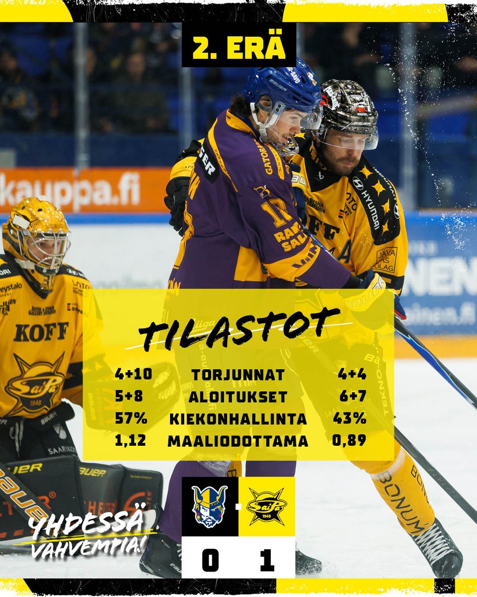 Jukurit - SaiPa | 40 min | 0-1

Ei muutoksia maalisarakkeessa.

🚨 0-1 Zezelj

#SaiPa #Liiga