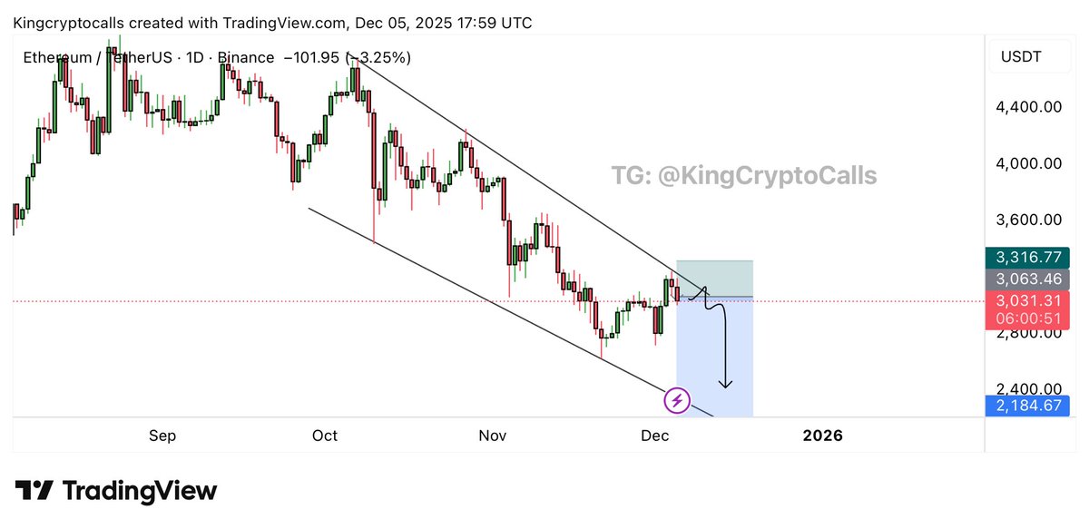 $ETH [ 1D Chart ] 📊