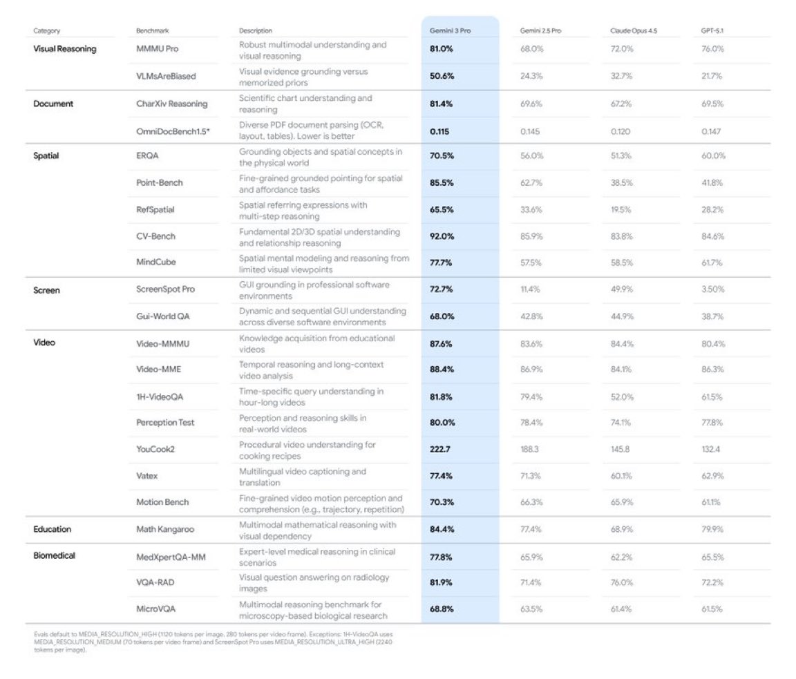 Logan Kilpatrick tweet media