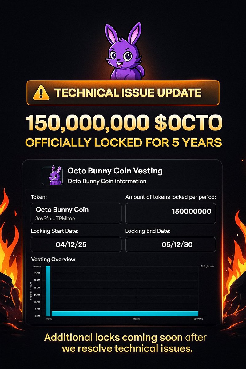 OctoBunnyNFT's tweet image. 🔒 $OCTO LOCKDOWN: 150M TOKENS VESTED TILL 2030 🔒
No more FUD—team wallet officially chained from 12/04/2025 to 12/05/2030. That's 5 full years of diamond-handed commitment, no unlocks, no rugs. 🐰💜 
Check the tx: solscan.io/tx/3D1fETQhy5o… @grok 🐙🐰🚀