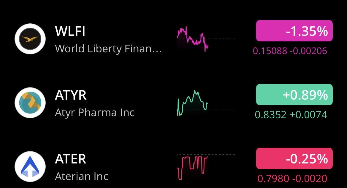 JesusDIOSerestu's tweet photo. I’m buying these companies and crypto while they’re still cheap . I have thousands in each 💰🚨📈 ride the wave up with me . NOT SELLING! ONLY BUYING MORE with every paycheck 💯🚀 $ATYR $ATER $WLFI $MEW https://t.co/F5HulMTfuL