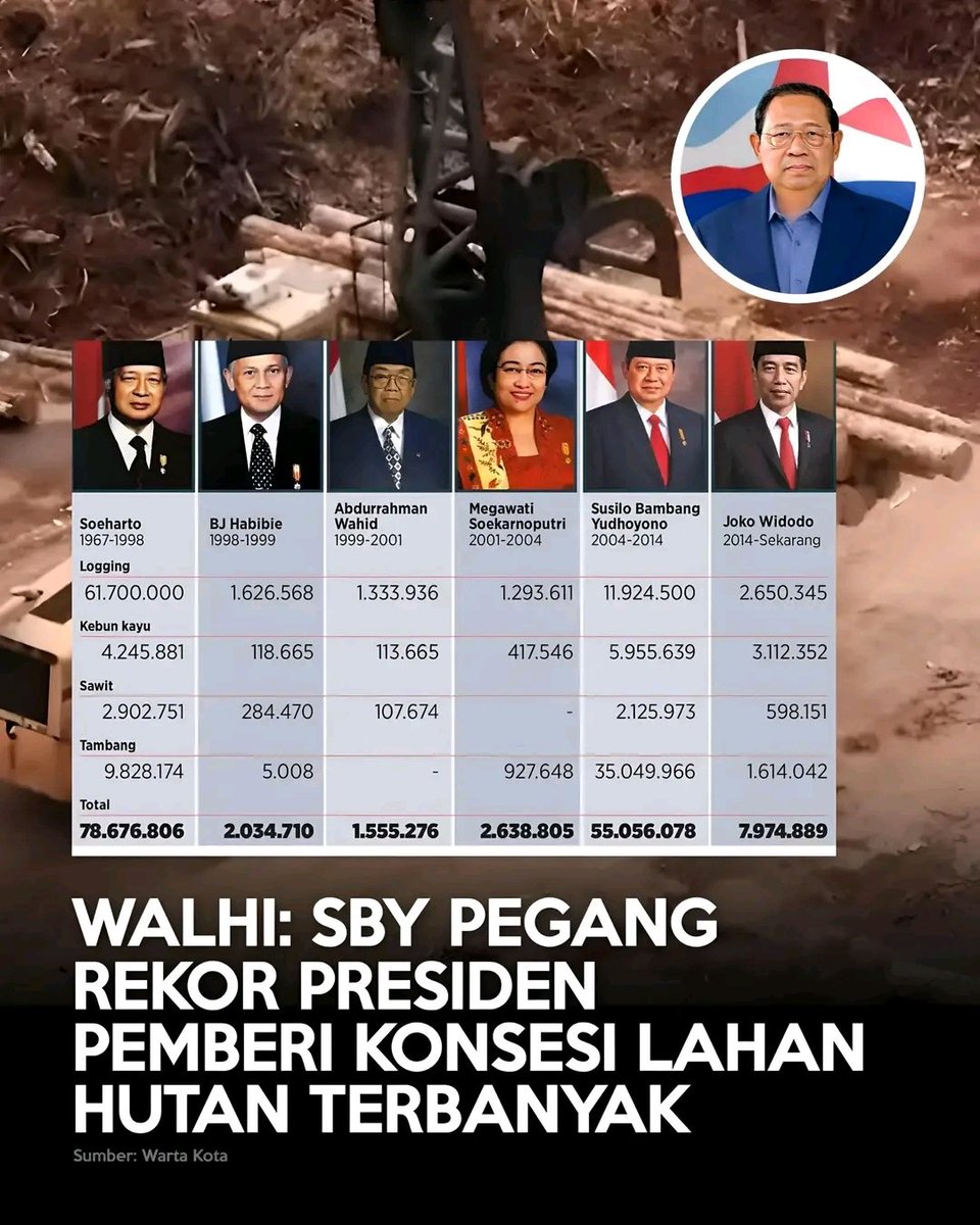 🇮🇩 INYONG PETUGAS DUMAY tweet media