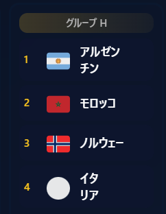 抽選会遅すぎてシミュレータで遊んでたら地獄のグループ出来上がった