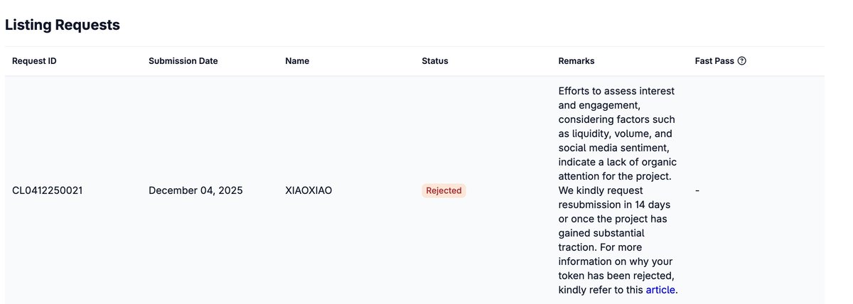mambatrades_'s tweet photo. I will request the listing when the admin of the other xcom decide to help pushing the coin with us, cause since the dexscreener is wrong linked and xcoms are splitted they rejected the request (this is one of the factors)

@wociin is basically making everything worse for the coin but his ego is bigger... 💀 $XIAOXIAO