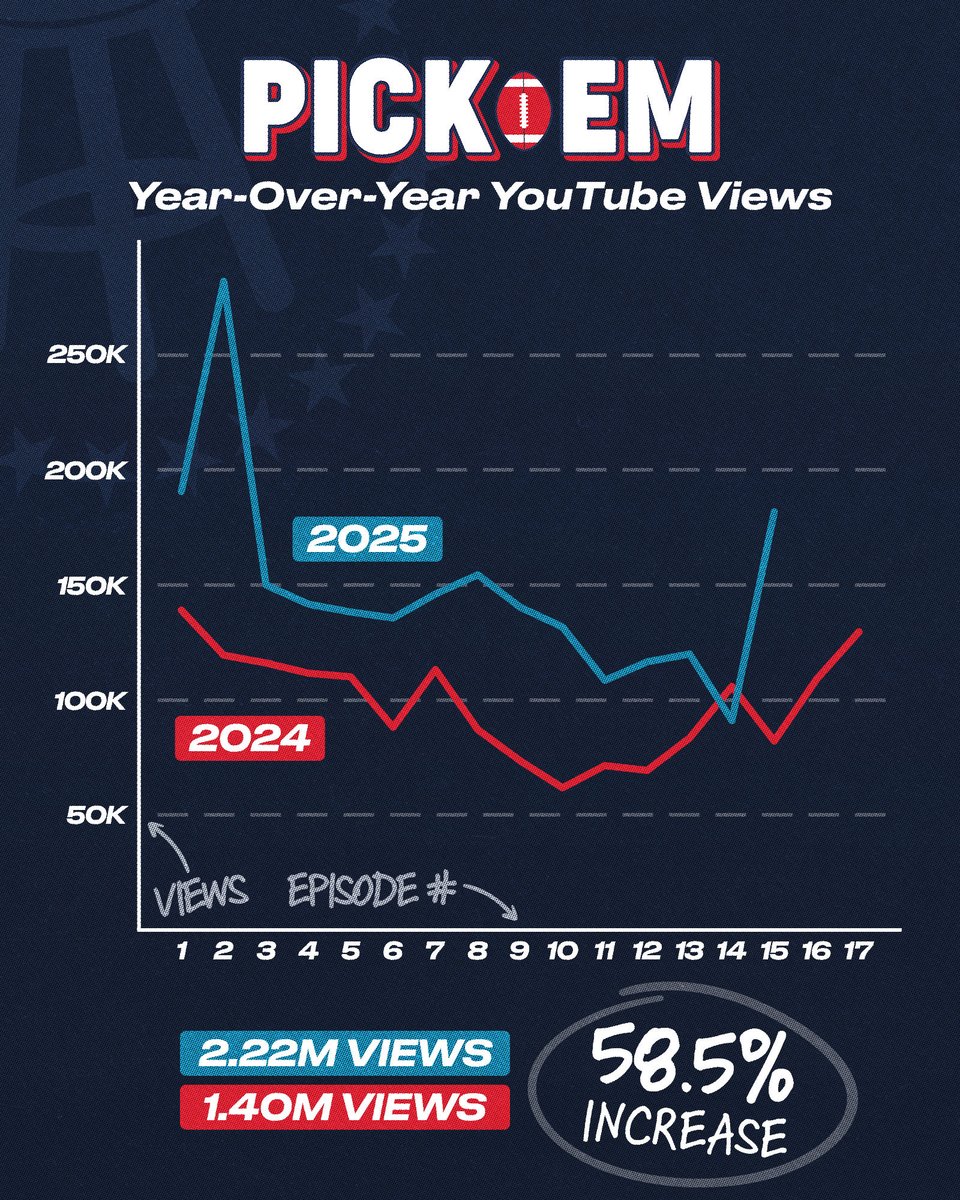 Viva La Stool tweet media