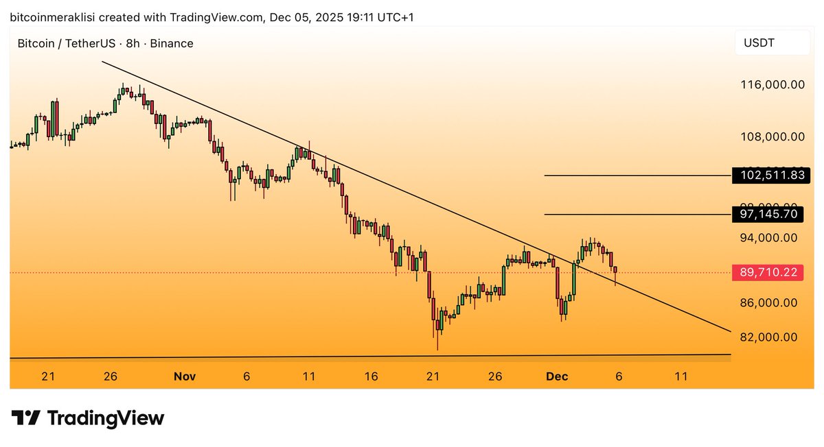 Bitcoin Meraklısı tweet media