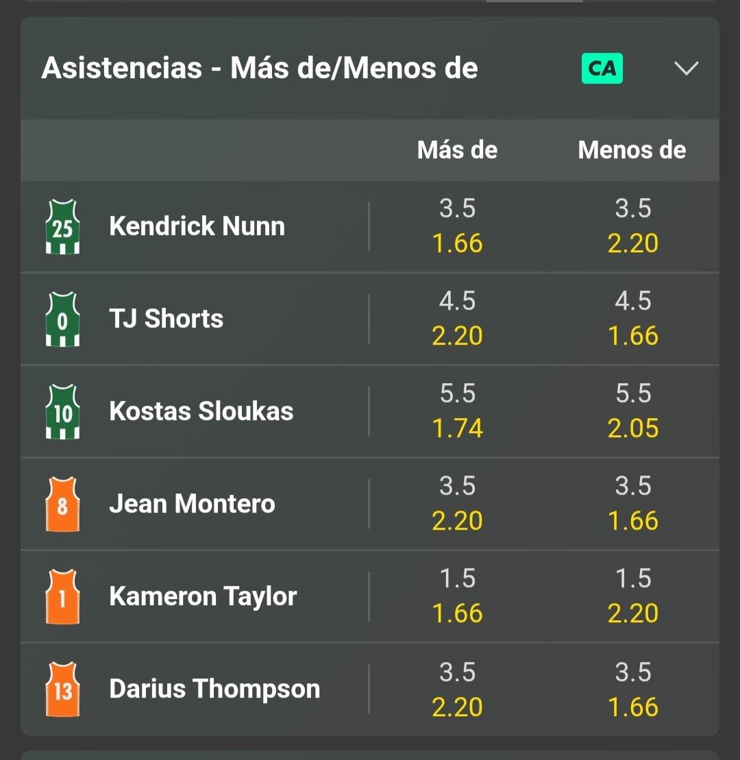 DARIUS THOMPSON over 3.5 asistencias <a href="/2/">A 2-loop</a>.2. stake 0.5

📄 Con la baja de Montero, se quedan él y De Larrea en el puesto de base. Pienso que el OAKA son palabras mayores para la promesa española, asi que Darius deberia asumir más minutos de los habituales.