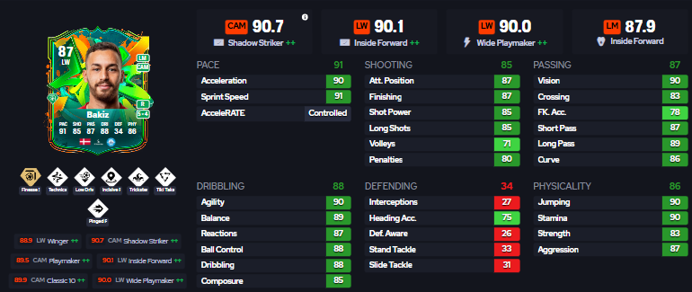 n_5719b's tweet photo. THE BEST CAM 🎯🇩🇰

PERFECT CAM playstyles😈 :

✅Finesse+ 
✅Incisive
✅Tiki Taka
✅Pinged pass
✅Technical
✅Low Driven

70k💰

Chain : How Many Tricks left, the perfect curl, competitive catalyst, airbone, the wizard 🧬

Some evos are expiring tomorrow ⚡️

#PINA #FC26 #FUT26 https://t.co/rQjfoVRRuv