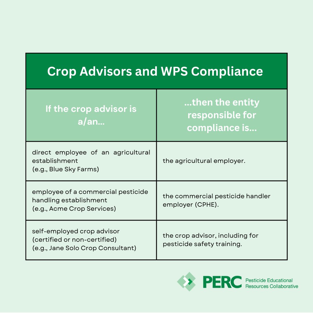 PERC Pesticide Educational Resources Collaborative tweet media