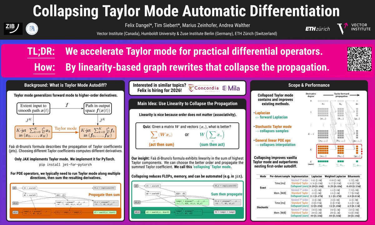 Felix Dangel tweet media
