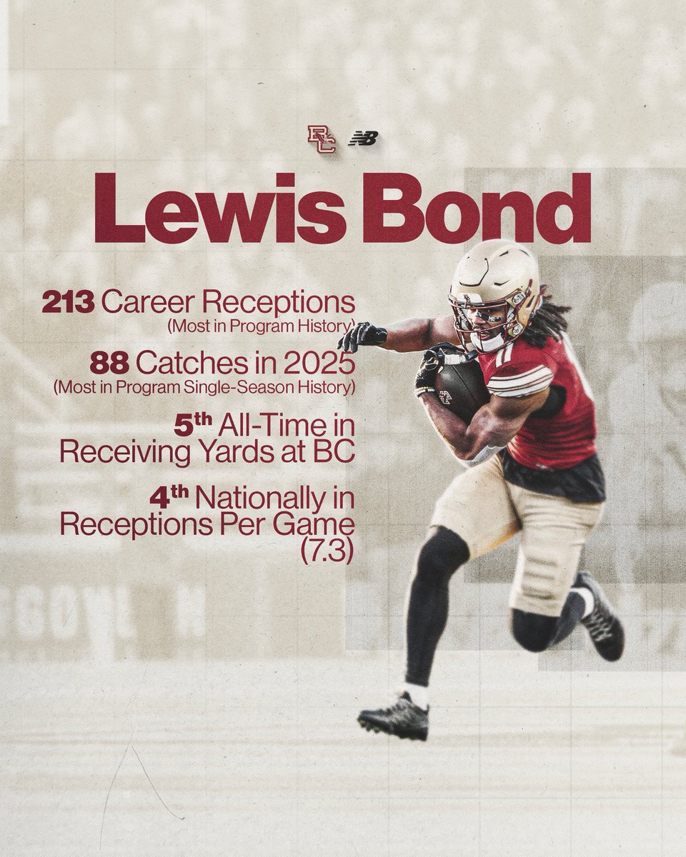 Boston College Football tweet media