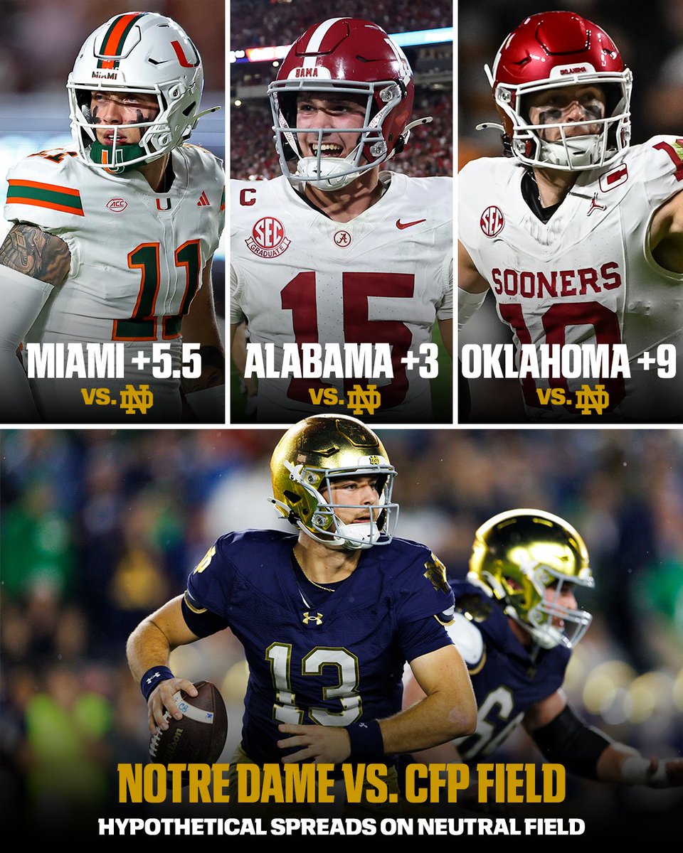ESPNBET's tweet image. Notre Dame would be favored over Miami, Alabama, and Oklahoma on a neutral playoff field ☘️

Odds powered by @DKSportsbook.