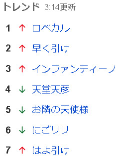 ワールドカップ抽選会見てるけど 各種トレンドが面白い😅 くじ引け