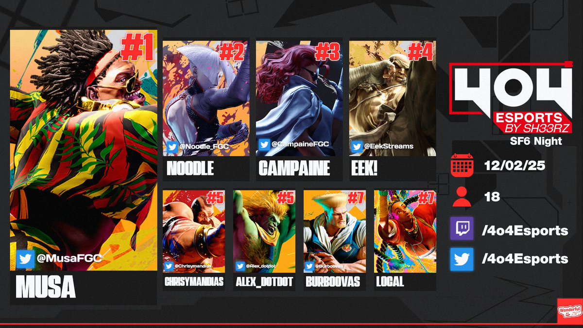 .<a href="/MusaFGC/">Musa @ 🏠</a> dances his way to the dub for SF6 this week!!

GGs to every participant and see y'all next week!