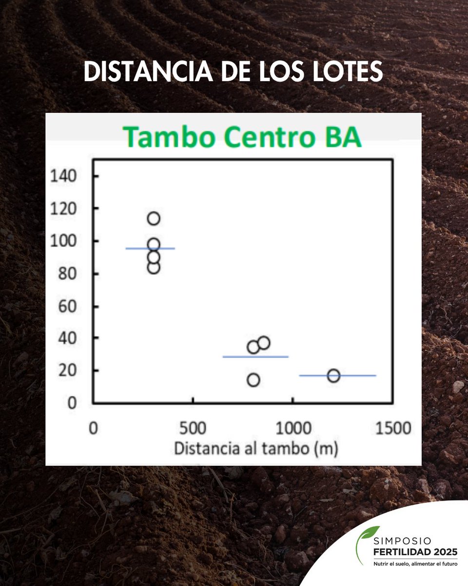 Fertilizar A.C. tweet media