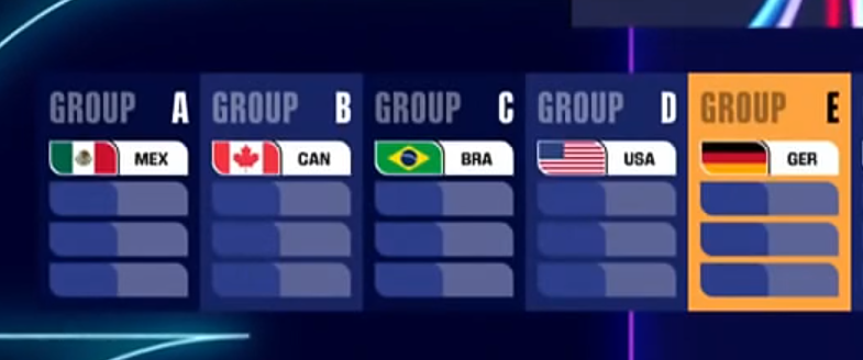 Queria dizer nada não, mas o Grupo do Brasil é C de CAMPEAO!