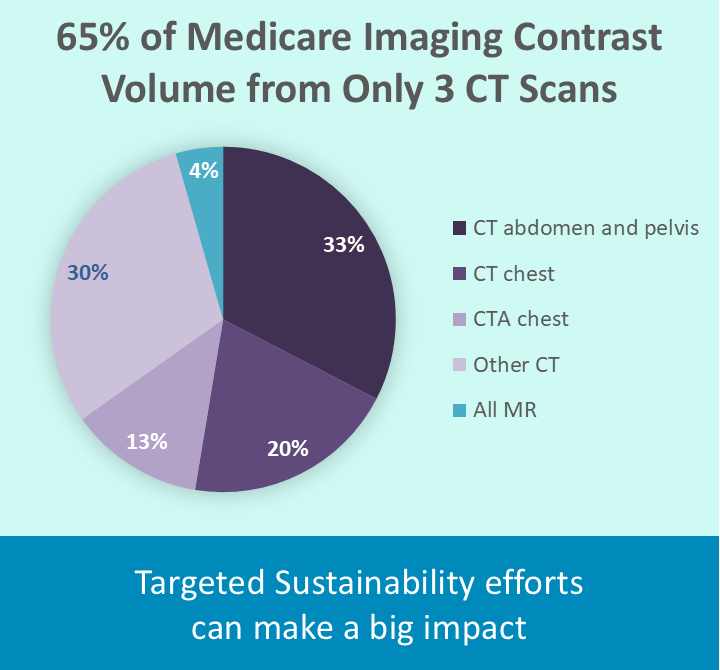 Neiman HPI tweet media