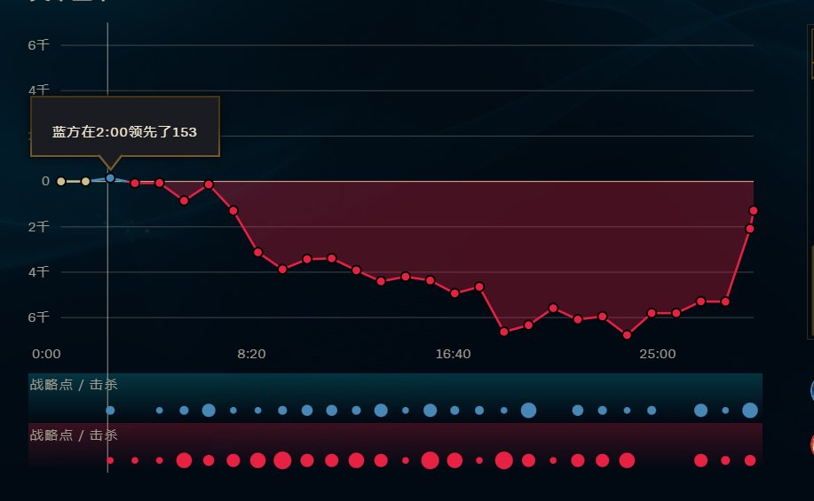 猜猜最后哪边赢了