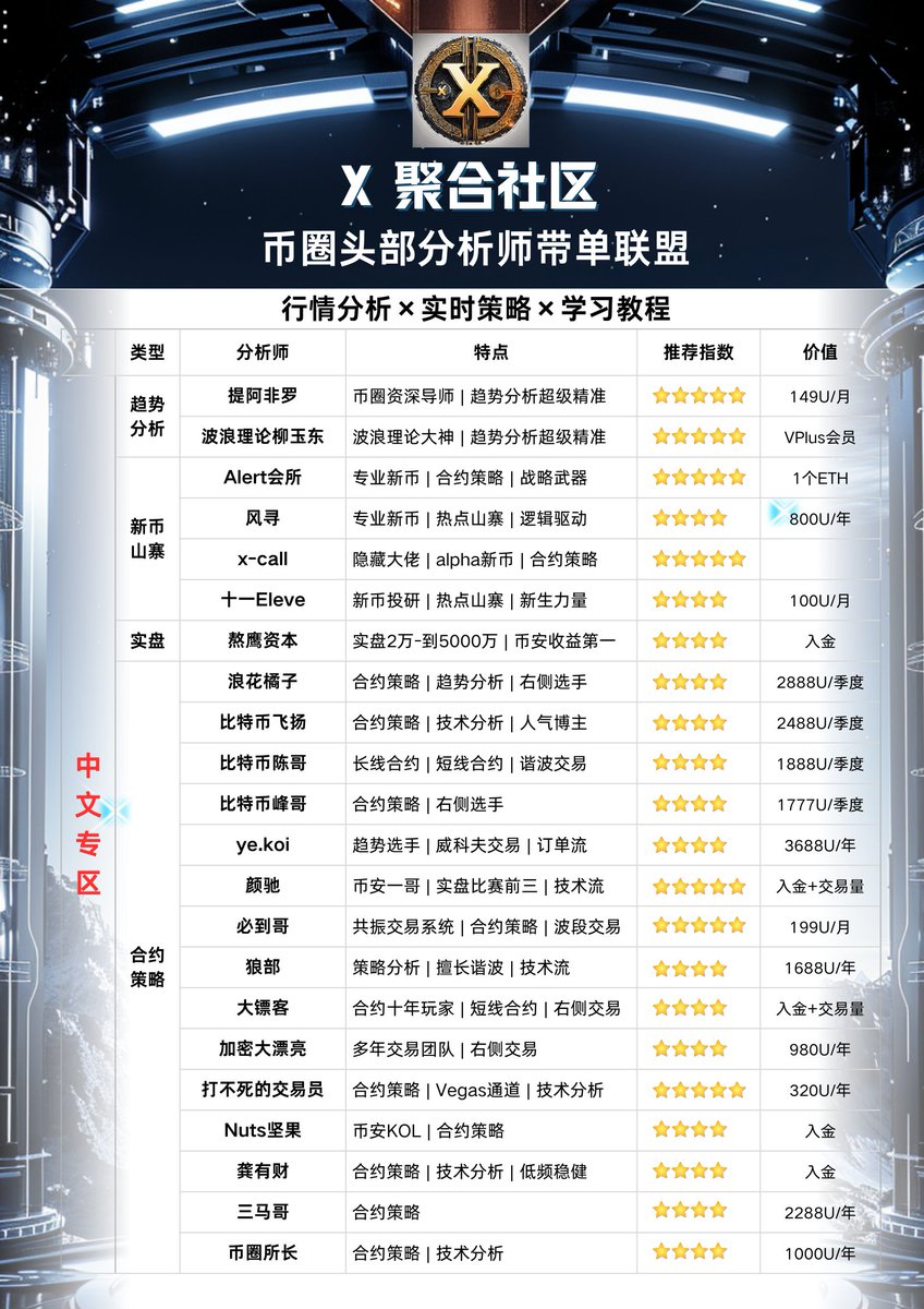 X 聚合社区-币圈策略带单联盟 tweet media