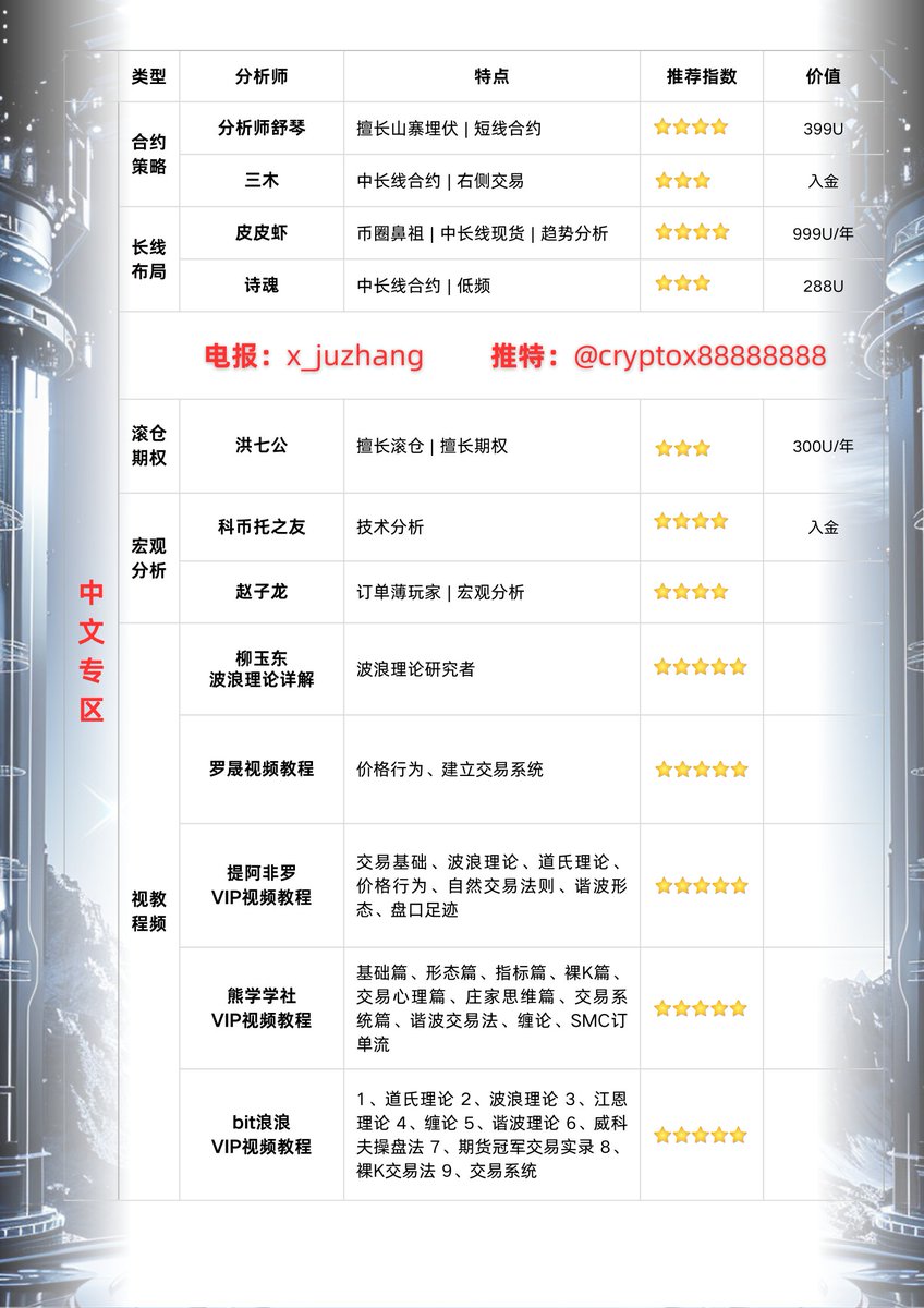 X 聚合社区-币圈策略带单联盟 tweet media