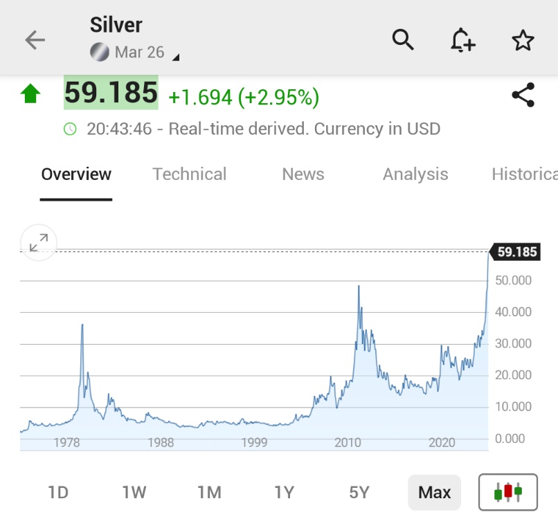 🚨 INVESTING : "Il prezzo dell'argento balza del 3% e supera i 59 dollari all'oncia"