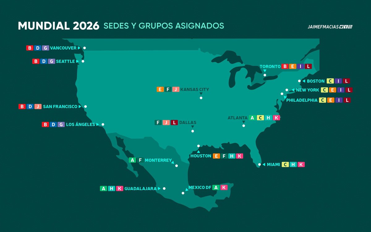 jamolestina's tweet photo. El Grupo E de Ecuador jugará en NY, Philadelphia, Houston y Kansas. 

ME GUSTA. https://t.co/ejmwe2zqwc