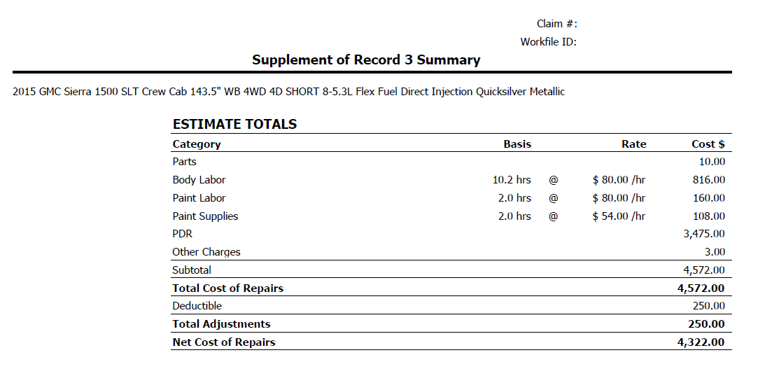 TeakClaims's tweet photo. Here at Teak Claim Consultants, we love spotlighting the big insurance players and showing you exactly what they bring to the table
@GEICO worked their magic with not one, not two, but three supplements, landing at a grand total of $4,572.00. We settled this claim for $14,211.57 https://t.co/9asAurxEWy