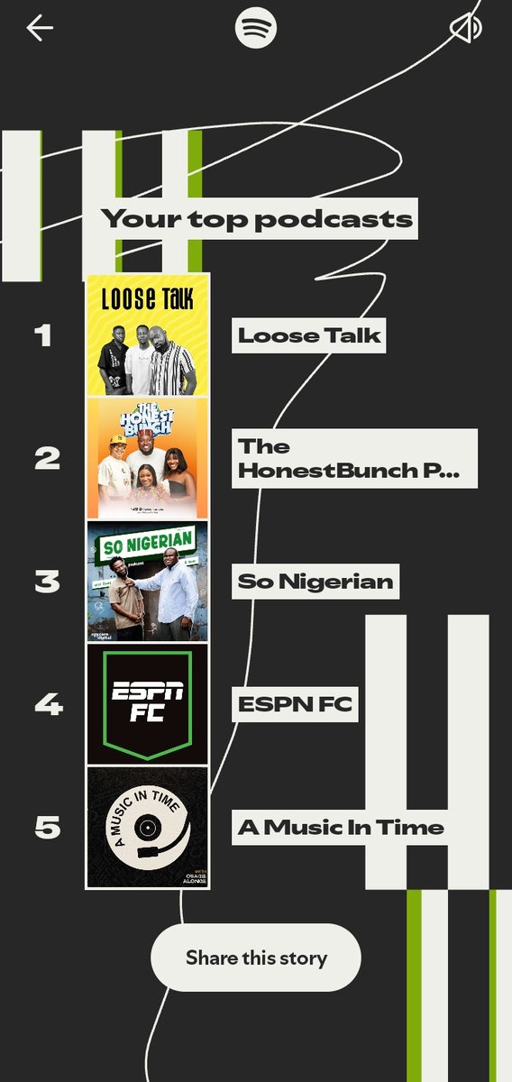 <a href="/LooseTalkGiants/">Loose Talk</a> <a href="/SteveDedee/">Steve Dede</a> <a href="/OsaGz/">Osagie Alonge</a> <a href="/AOT2/">Ayomide Tayo</a>
I call y'all the consistency gods!
Dropping 3-4hr banger episodes every week is not beans!

Thanks for all the great conversations this year. Been listening since 2022 tho, hope to write in on #AskTheGiants soon. ❤️💡💯