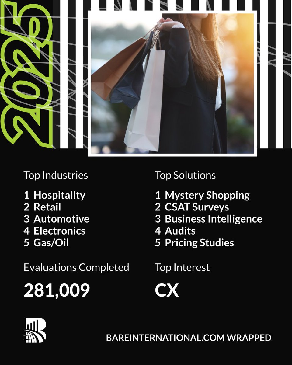 🎶 It’s tiiiimeee!
Here’s our 2025 Wrapped: the highlights powered by our clients, partners, and global team. 💙
 
#SpotifyWrapped #BAREWrapped #2025Recap #CustomerExperience #2025Wrapped