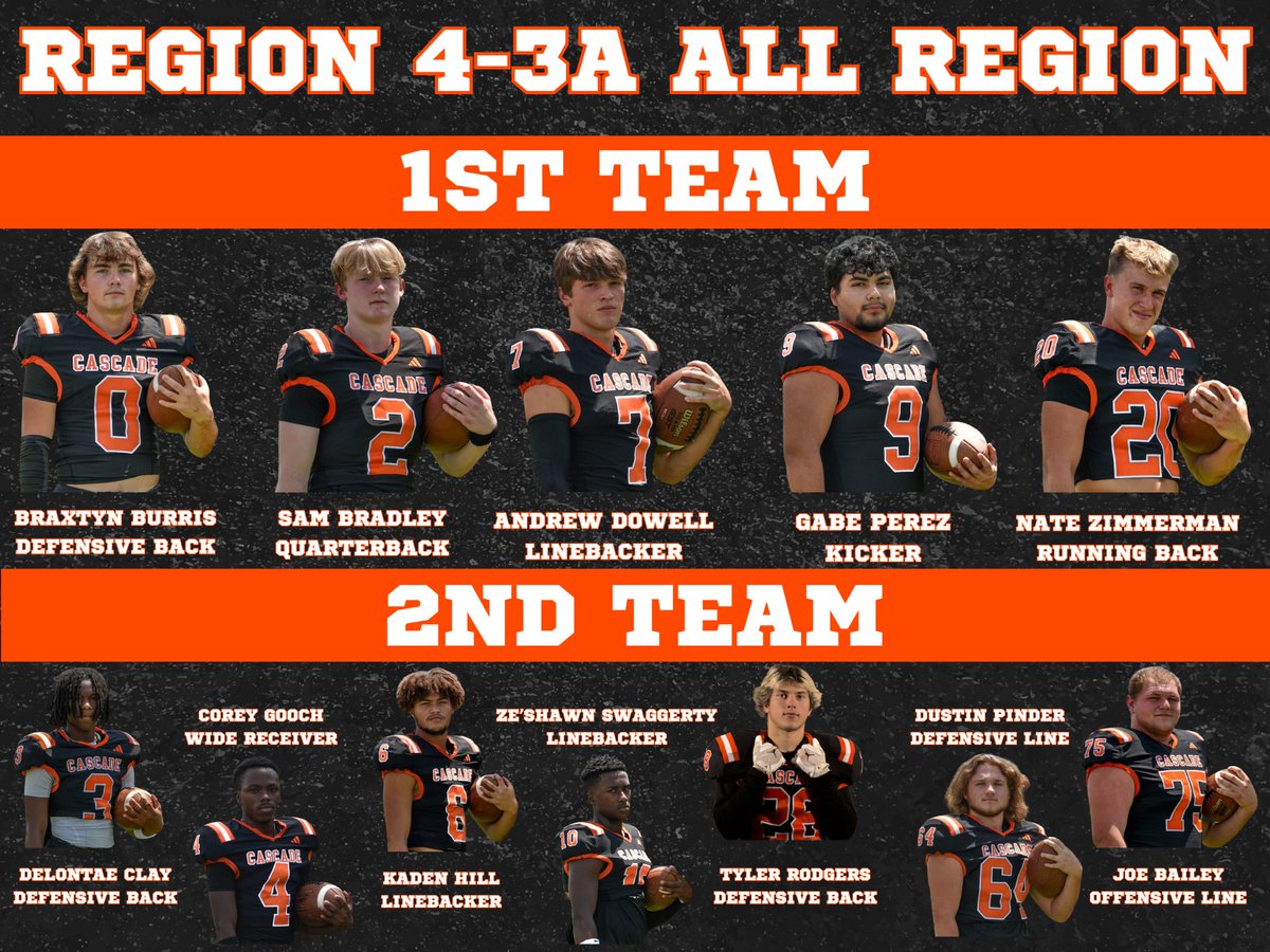 Cascade Champions Football tweet media