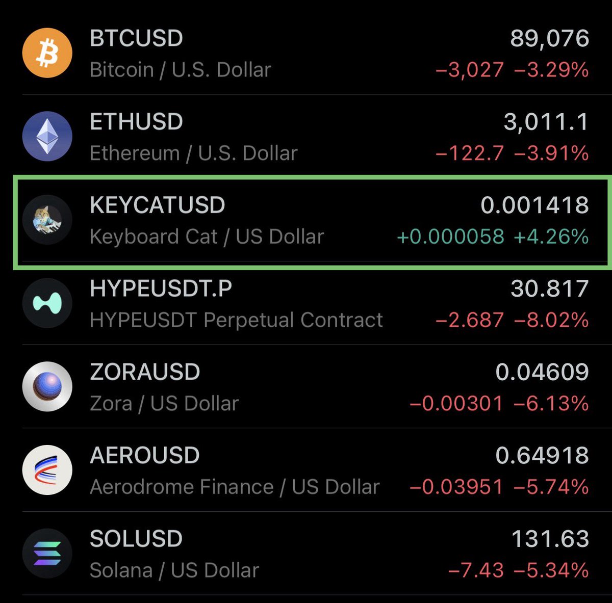 idk bros looks like $KEYCAT wants to rip once majors stop being lame.

i’d consider this time period to be a blessing for those who have real conviction and want to accumulate the official token for the most famous cat in the world.

<a href="/KeyboardCatBase/">KEYCAT</a>