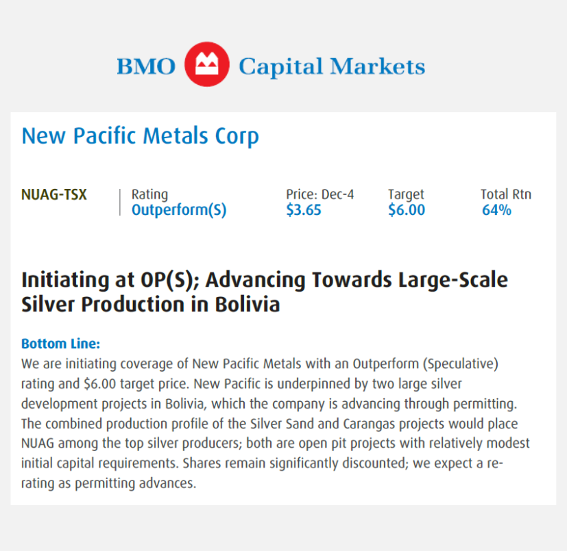 NewPacific_'s tweet photo. 📌@BMO Capital Markets initiated coverage on @NewPacific_ this week with an Outperform rating and CAD $6.00 target price.
$NUAG.TO $NEWP #NewPacificMetals #Silver #Bolivia #Mining #Carangas #Silversand