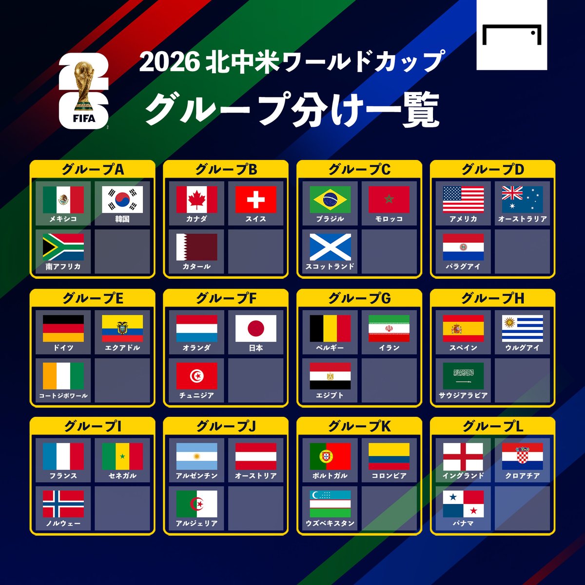 🌎 北中米W杯 組み合わせ抽選会 🏆 北中米ワールドカップ 抽選会