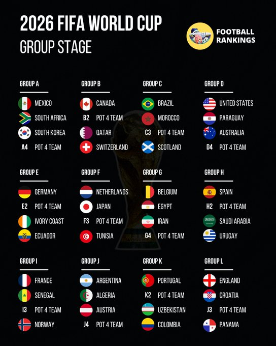 نتائج القرعة بعد سحب الوعاء الثالث 