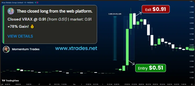 Rs_Coin_'s tweet photo. @everyone 

Theo’s trade on $VRAX was a winner—78% profit for the group!

See the results for yourself—start your free trial today!⬇️ https://t.co/juvYz7GIBi