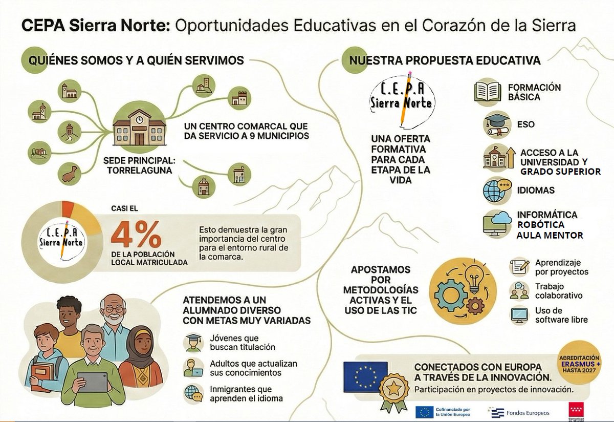 CEPA Sierra Norte - 🇪🇺Centro Erasmus+🇪🇺 tweet media