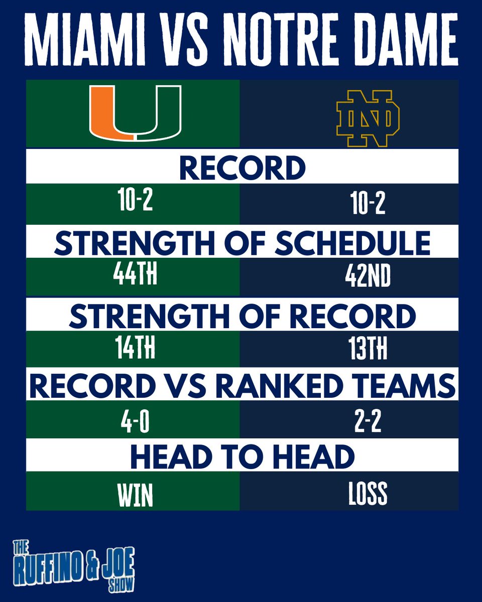 The Ruffino & Joe Show tweet media