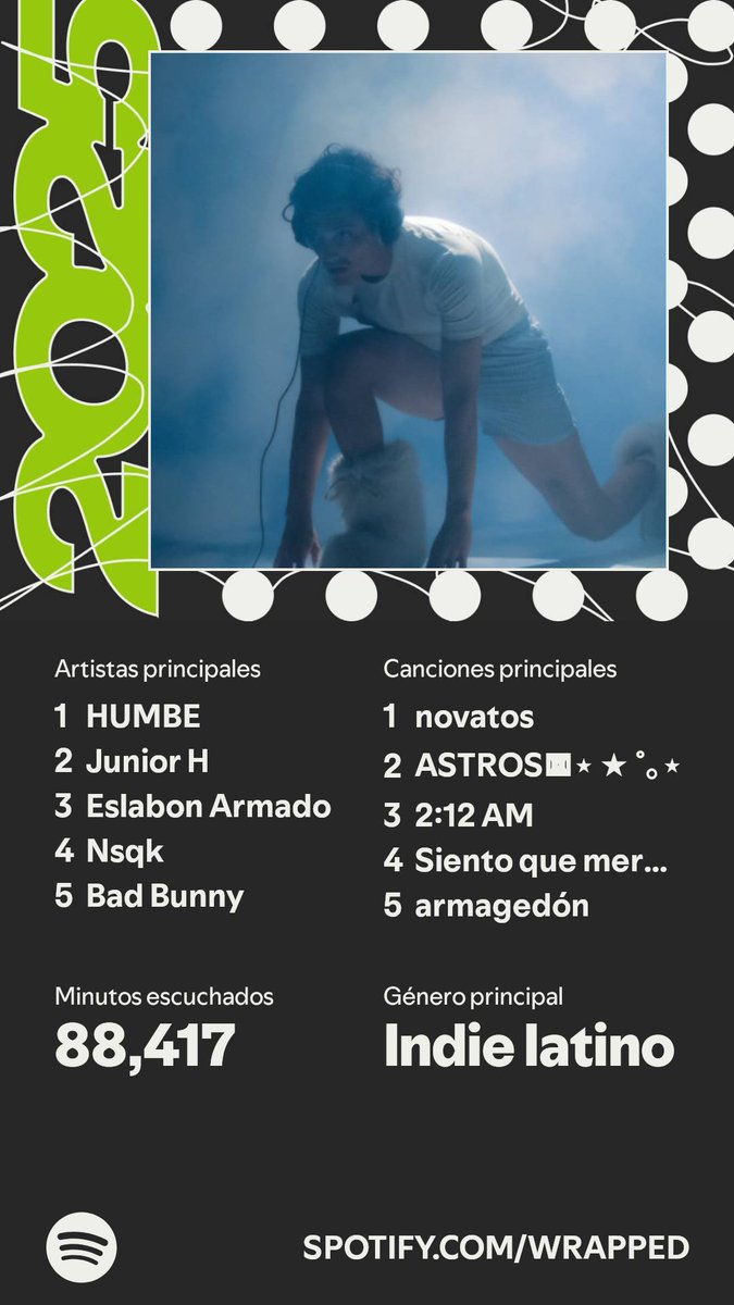 Karyyyct's tweet photo. Para no perder esa bonita costumbre de subir mis wrapped de Spotify, aquí el de este año 💙 https://t.co/kmeq7ko1RR