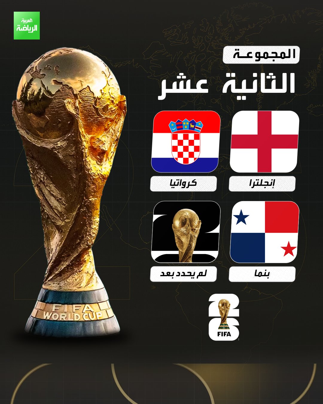قرعة كأس العالم 2026. المجموعة الثانية عشر: 1 إنجلترا. 2 كرواتيا. 3 بنما. 4 