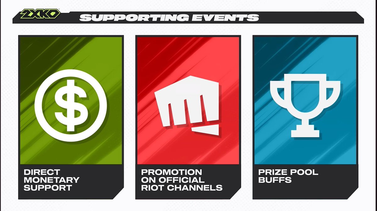 Se anunciaron los planes competitivos de <a href="/Play2XKO/">2XKO</a> para 2026 y en este hilo te contamos TODO lo que necesitas saber 🧵

Arrancando
➡️ El año contará con 5 Majors y 15 Challenger events sobre torneos ya existente alrededor del mundo y directamente apoyados por Riot
