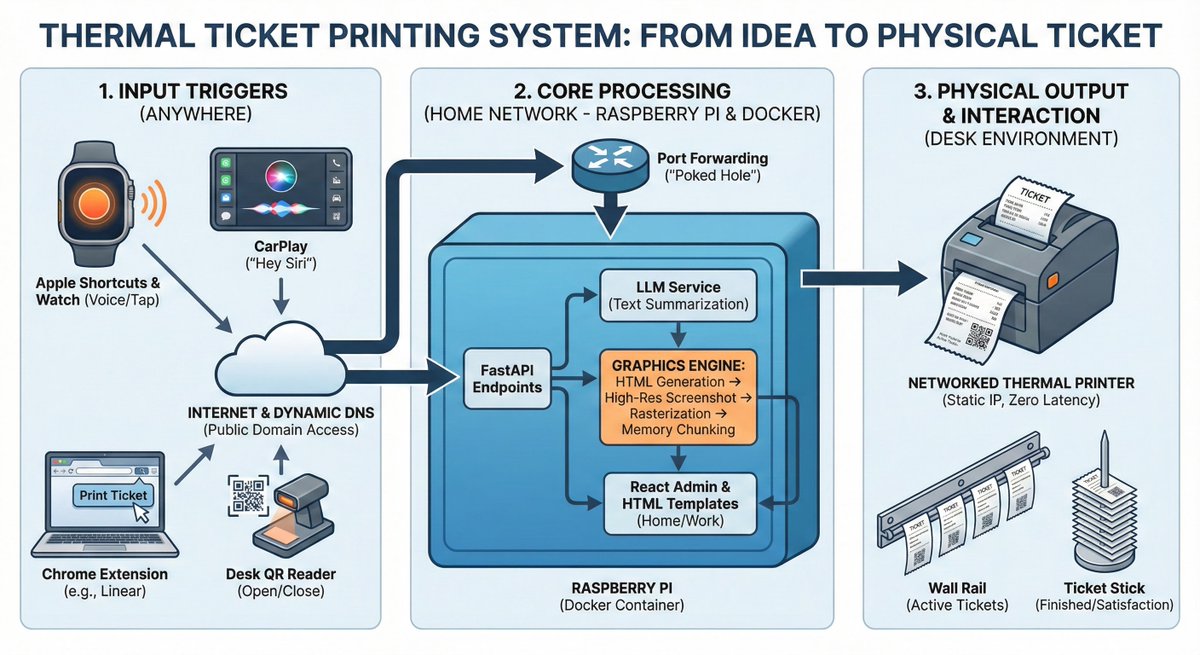 Justin Youens tweet media