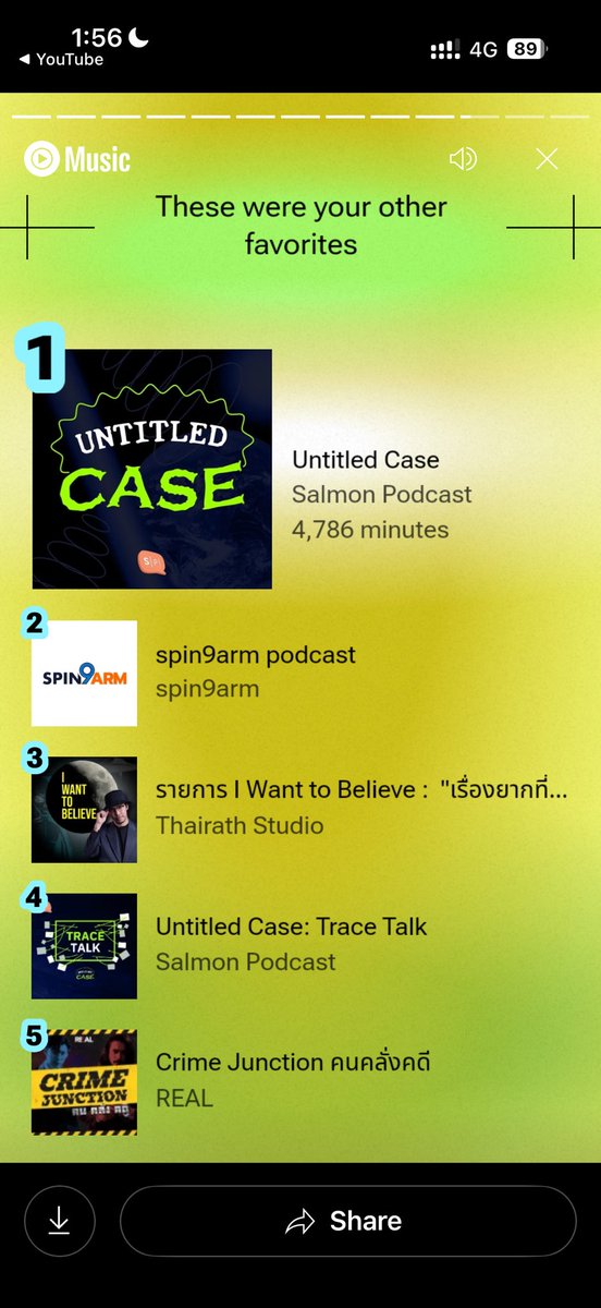 xyuksss's tweet image. ของเราคือนอกจาก Salmon แล้ว Alarm9 ก็ติดดดดดดด!!!!

แต่คือชัดเลยว่าเป็นคนฟัง genre เดิมๆ เพลงซ้ำๆๆ ฟังแต่ safe zone สุดๆๆ

ขอบคุณที่อยู่เป็นเพื่อนกันมาทั้งปีน้า🥹💘

#untitledcase
#untitledcasetracetalk
#Alarm9 ด้วยยย!!