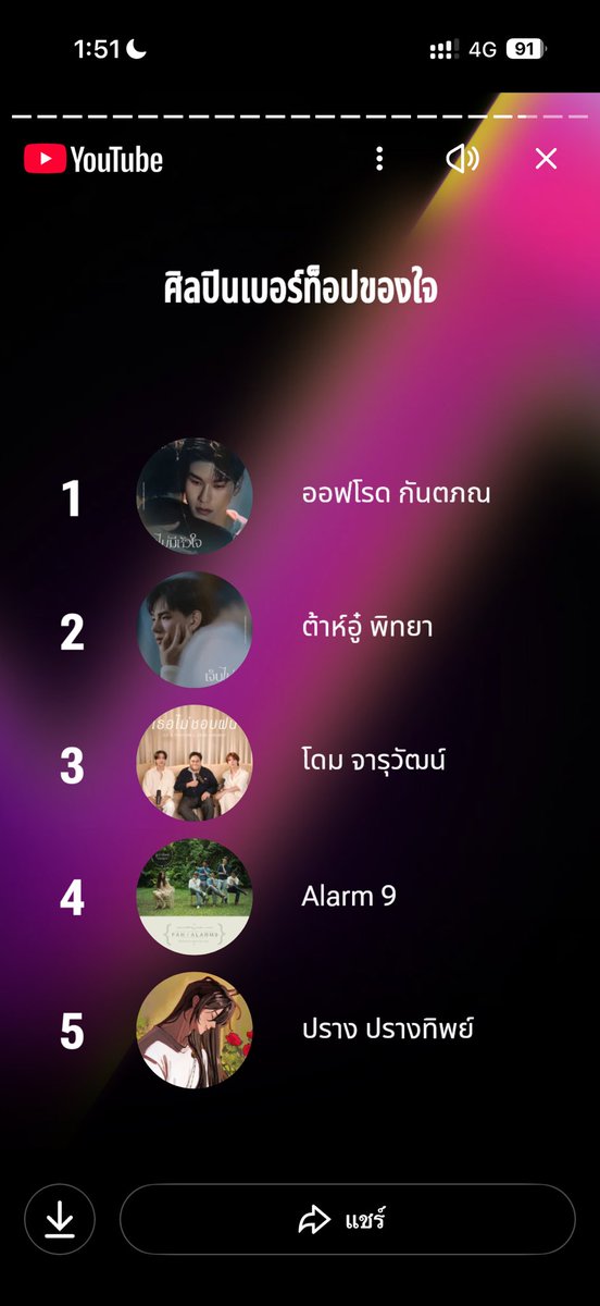 xyuksss's tweet image. ของเราคือนอกจาก Salmon แล้ว Alarm9 ก็ติดดดดดดด!!!!

แต่คือชัดเลยว่าเป็นคนฟัง genre เดิมๆ เพลงซ้ำๆๆ ฟังแต่ safe zone สุดๆๆ

ขอบคุณที่อยู่เป็นเพื่อนกันมาทั้งปีน้า🥹💘

#untitledcase
#untitledcasetracetalk
#Alarm9 ด้วยยย!!