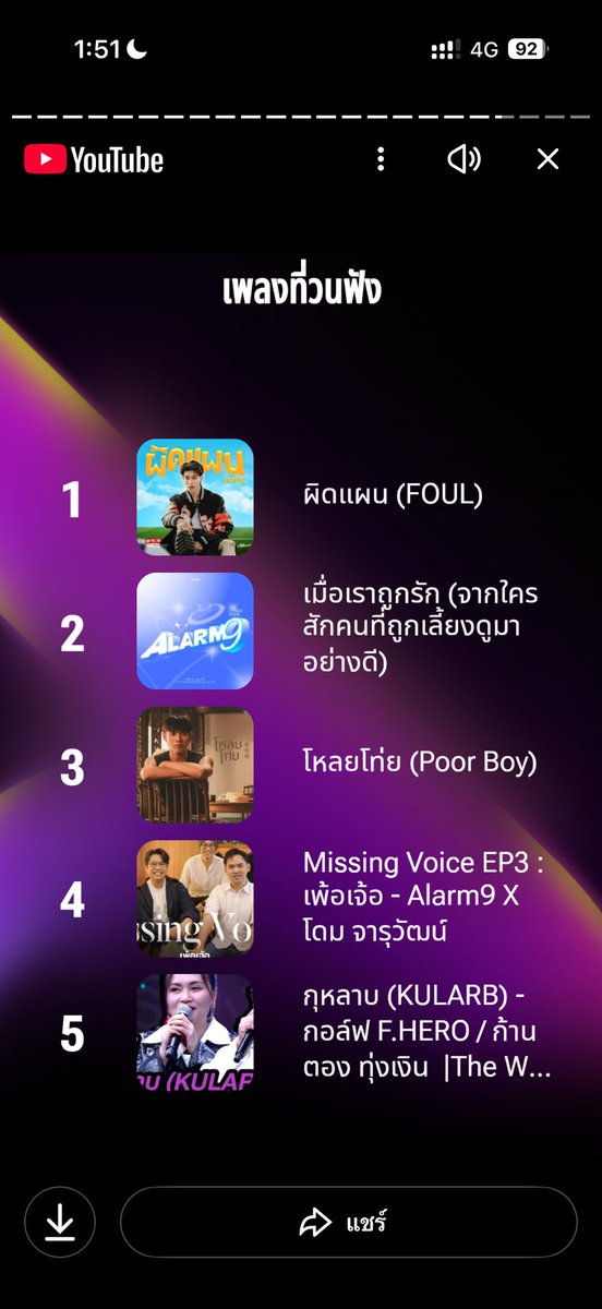 xyuksss's tweet image. ของเราคือนอกจาก Salmon แล้ว Alarm9 ก็ติดดดดดดด!!!!

แต่คือชัดเลยว่าเป็นคนฟัง genre เดิมๆ เพลงซ้ำๆๆ ฟังแต่ safe zone สุดๆๆ

ขอบคุณที่อยู่เป็นเพื่อนกันมาทั้งปีน้า🥹💘

#untitledcase
#untitledcasetracetalk
#Alarm9 ด้วยยย!!