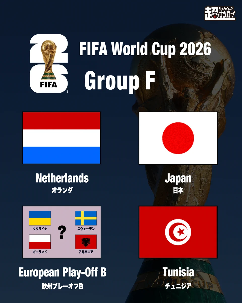 超WORLDサッカー！ on X: 